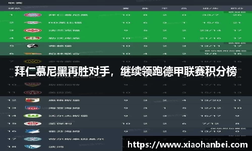 拜仁慕尼黑再胜对手，继续领跑德甲联赛积分榜